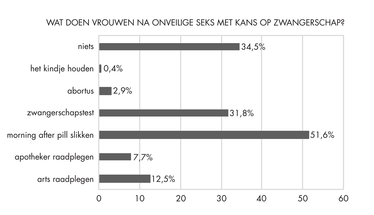 we doen het massaal onveilig | dwars